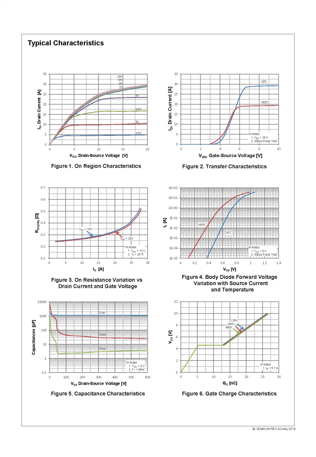 600V N-Channel Super Junction MOSFET Fetures Applications N-Ch SJ MOS (S3) ESD Zener Application SMPS, UPS, PFC, TELECOM, SemiHow-HCS60R290S