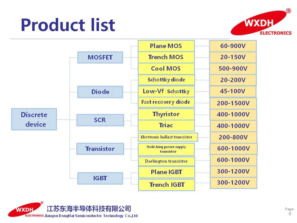 7.5A 600V N-Channel Enhancement Mode Power Mosfet F8n60 to-220f