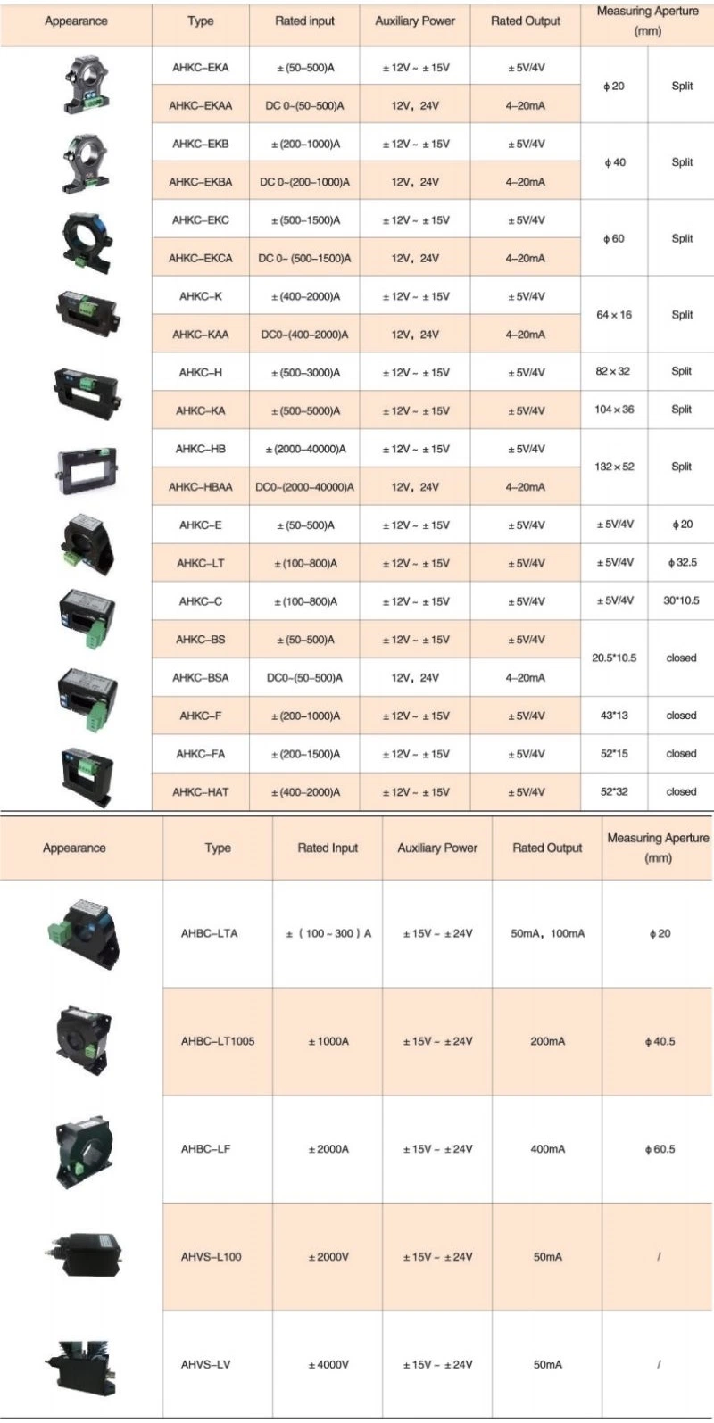 Hall Effect DC Current Sensor From Acrel Factory